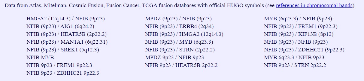 NFIB partners